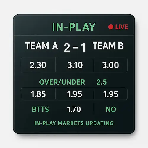 Live scoreboard showing in‑play betting markets updating